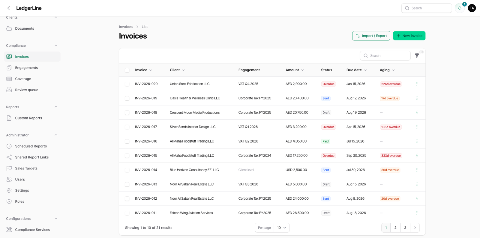 LedgerLine invoices list showing per-client AED amounts, engagement, status and aging